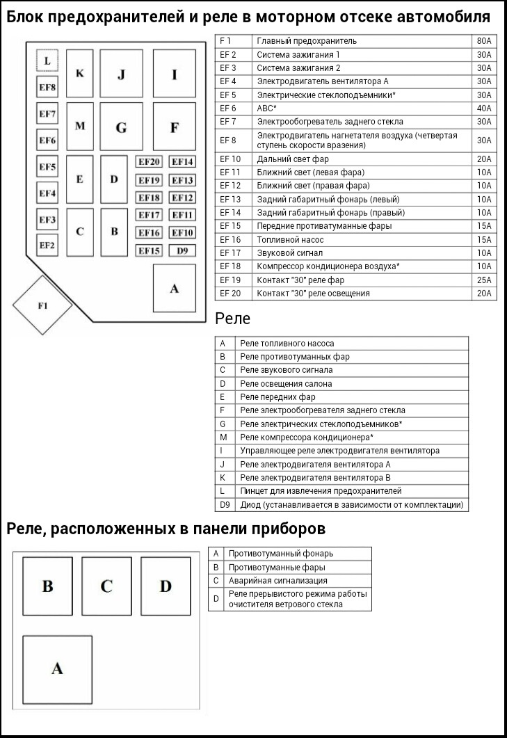 Электрическая схема прикуривателя шевроле ланос