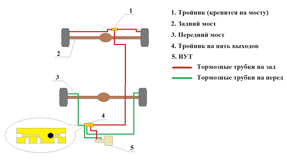 Прокачка тормозов уаз буханка порядок прокачки Foto 19