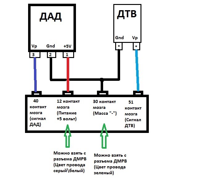 Распиновка разъема дмрв