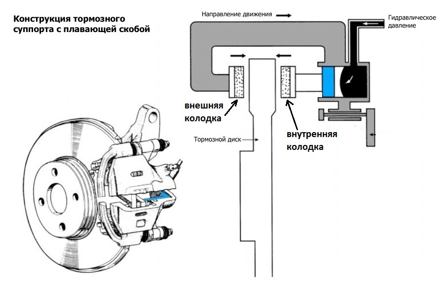 Почему необходимо ОБСЛУЖИВАТЬ тормозные суппорта при замене колодок ...