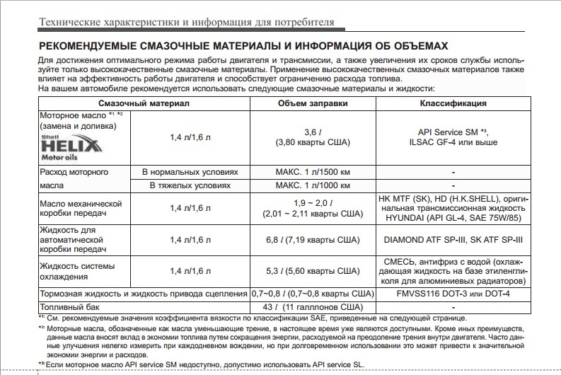 Допуски масла по марке автомобиля солярис