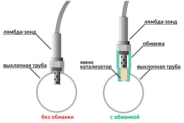 Фото в бортжурнале Hyundai Sonata NF