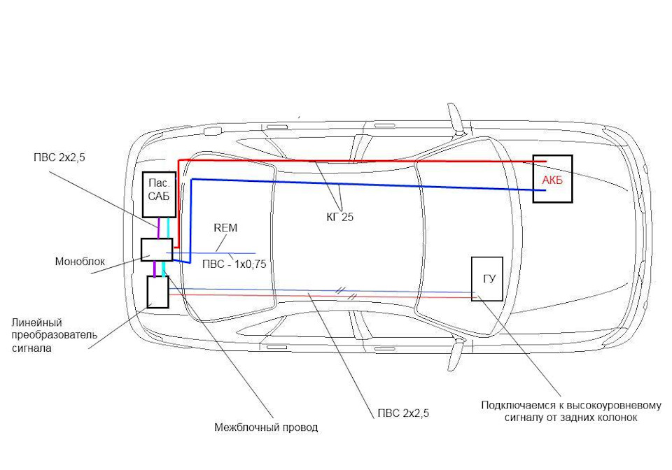 Какие провода нужны для подключения от ГУ к сабу и усилку — Skoda ...