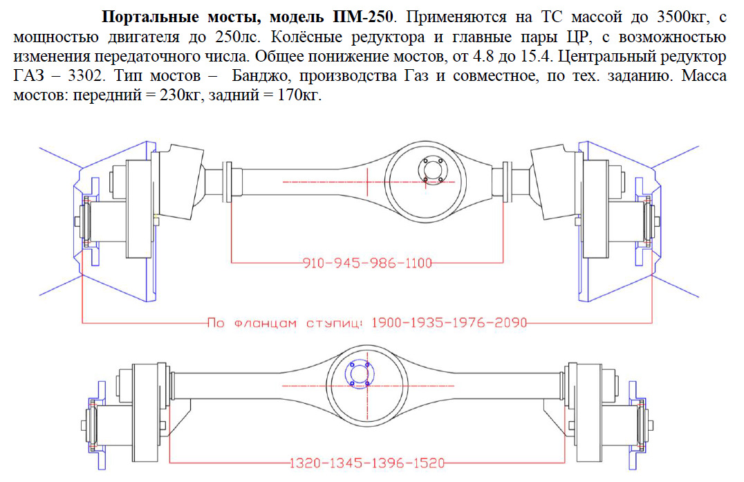 Портальный мост что это такое