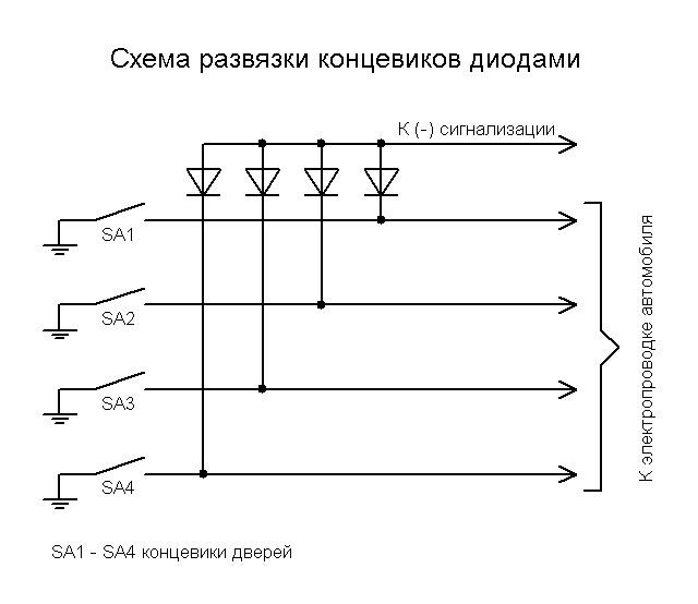 Установка концевиков на гаражных воротах