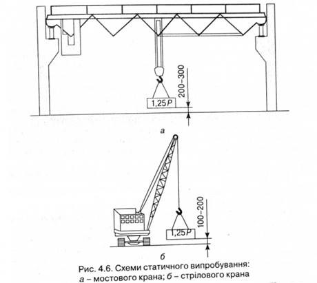 Портальный подъемник схема