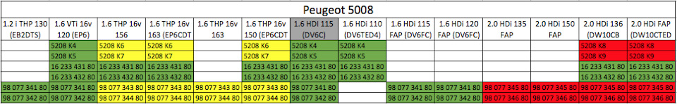 Peugeot 5008 регламент то