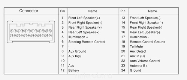 Распиновка магнитолы хендай