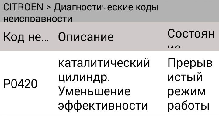 Citroen C4 чип-тюнинг г. Орел — Авто Электрик Сервис на DRIVE2