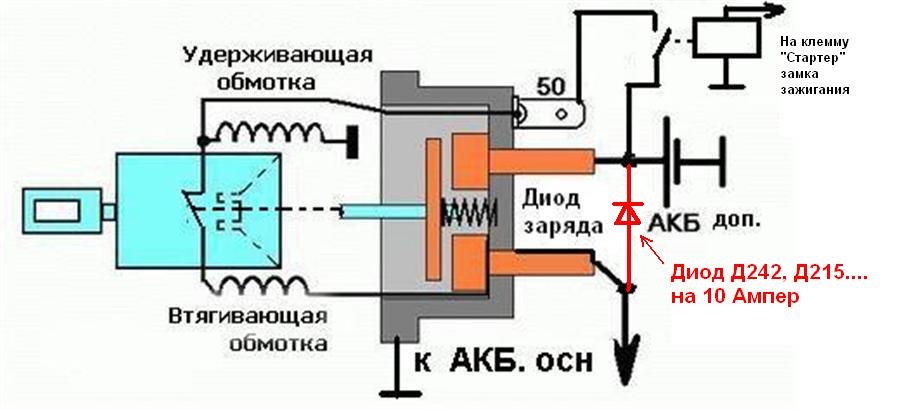 Схема подключения дополнительного радиатора акпп