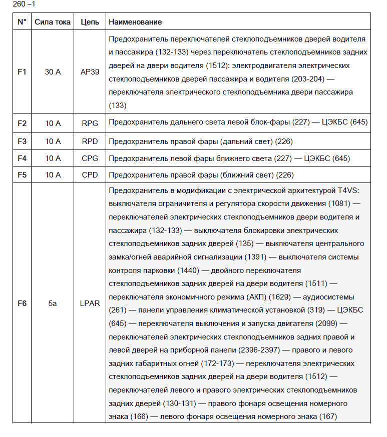 Схема предохранителей ларгус 16