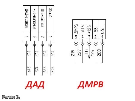 Фото в бортжурнале УАЗ Patriot