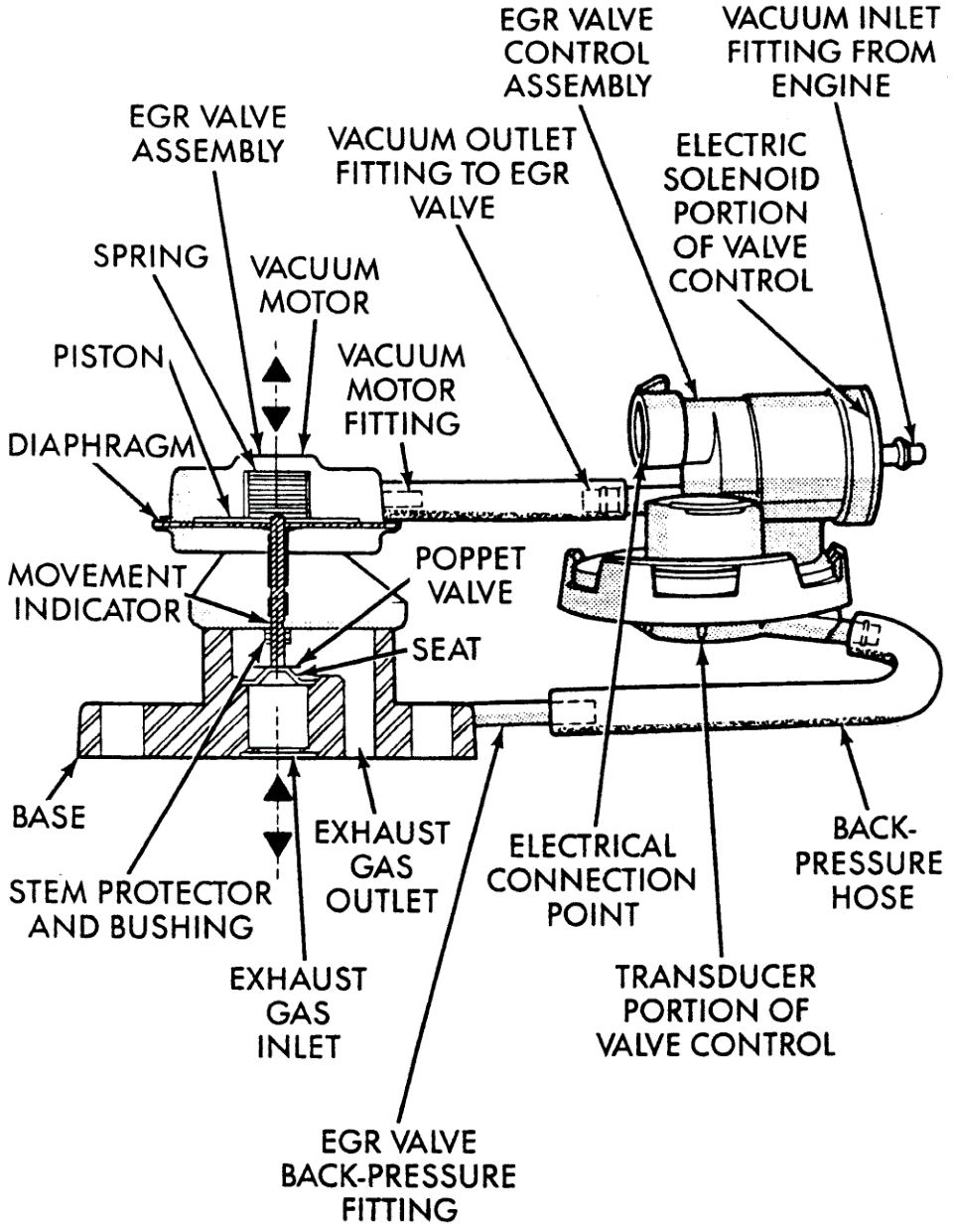 Inlet перевод. Додж Караван 2.4 система ЕГР схема. Соленоид клапана ЕГР. Exhaust Gas Recirculation EGR solenoid. Клапан ЕГР Крайслер схема.