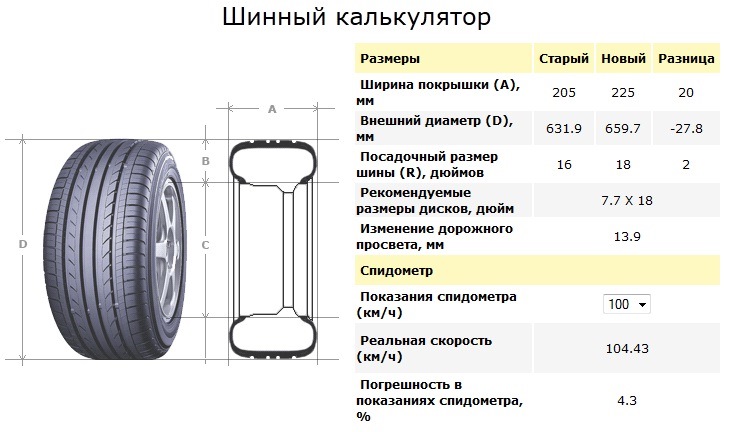 Размеры колес в мм