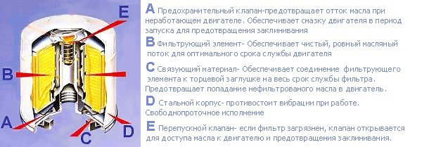 чем отличается масляный фильтр дизельного и бензинового двигателя. Смотреть фото чем отличается масляный фильтр дизельного и бензинового двигателя. Смотреть картинку чем отличается масляный фильтр дизельного и бензинового двигателя. Картинка про чем отличается масляный фильтр дизельного и бензинового двигателя. Фото чем отличается масляный фильтр дизельного и бензинового двигателя