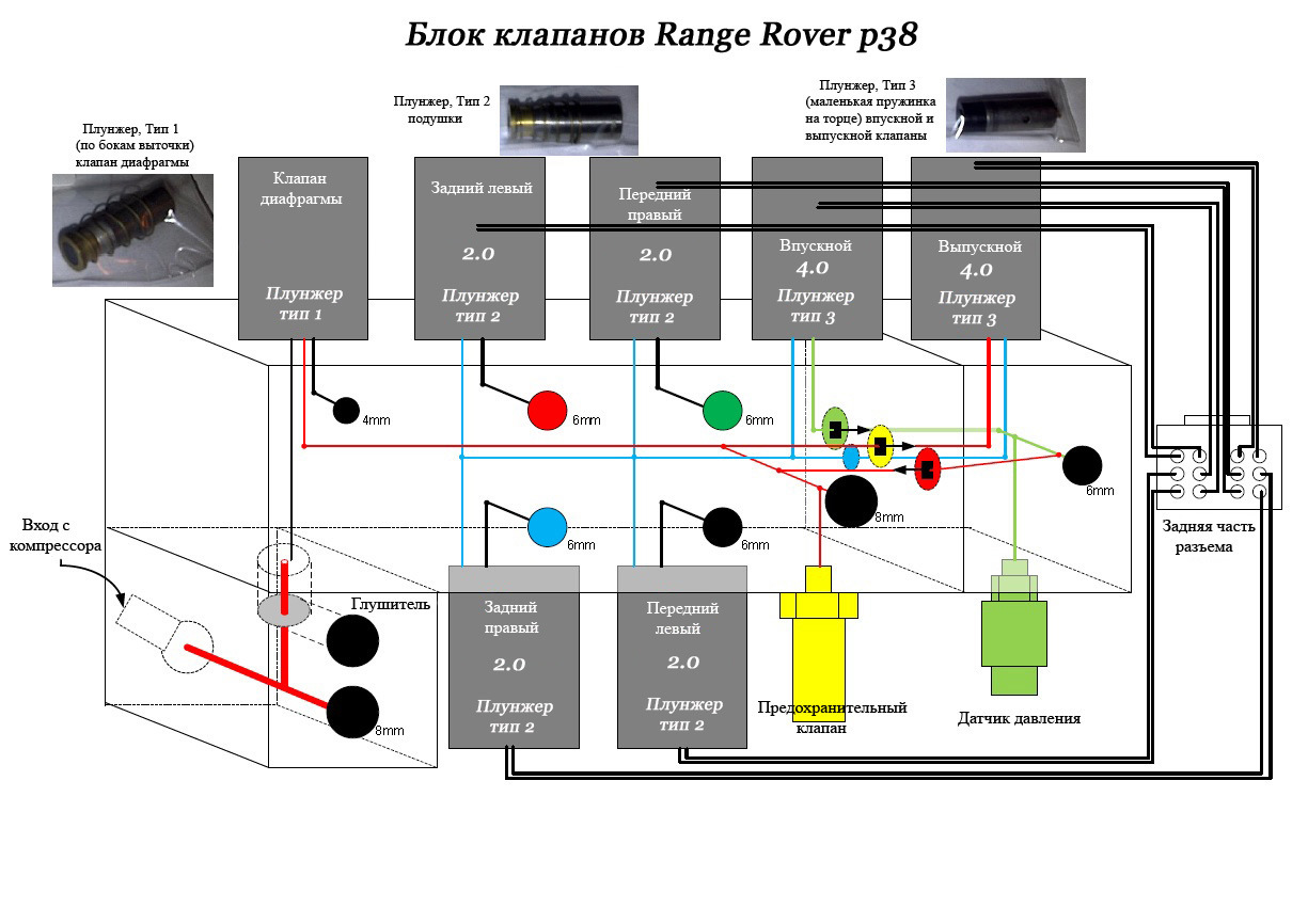 Рендж ровер схема пневмы