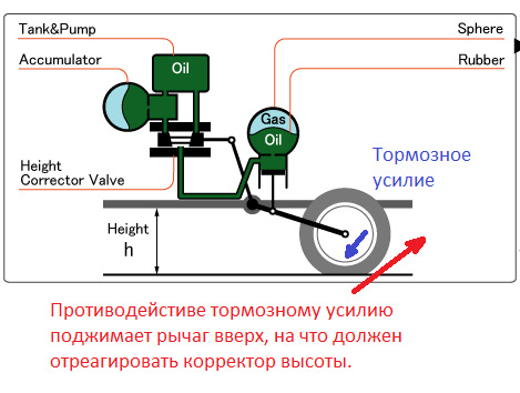 Ситроен ксантия как прокачать тормоза