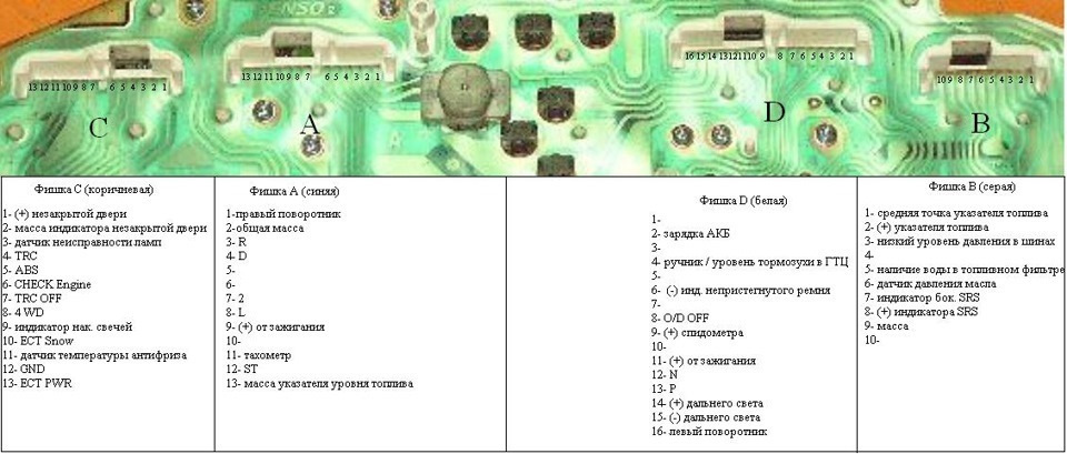 Cf500 2a подключение приборной панели