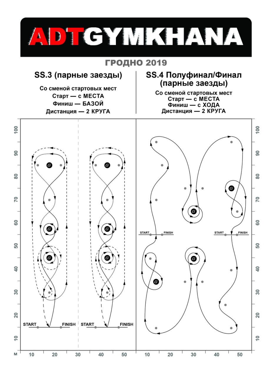 Gp8 джимхана схема