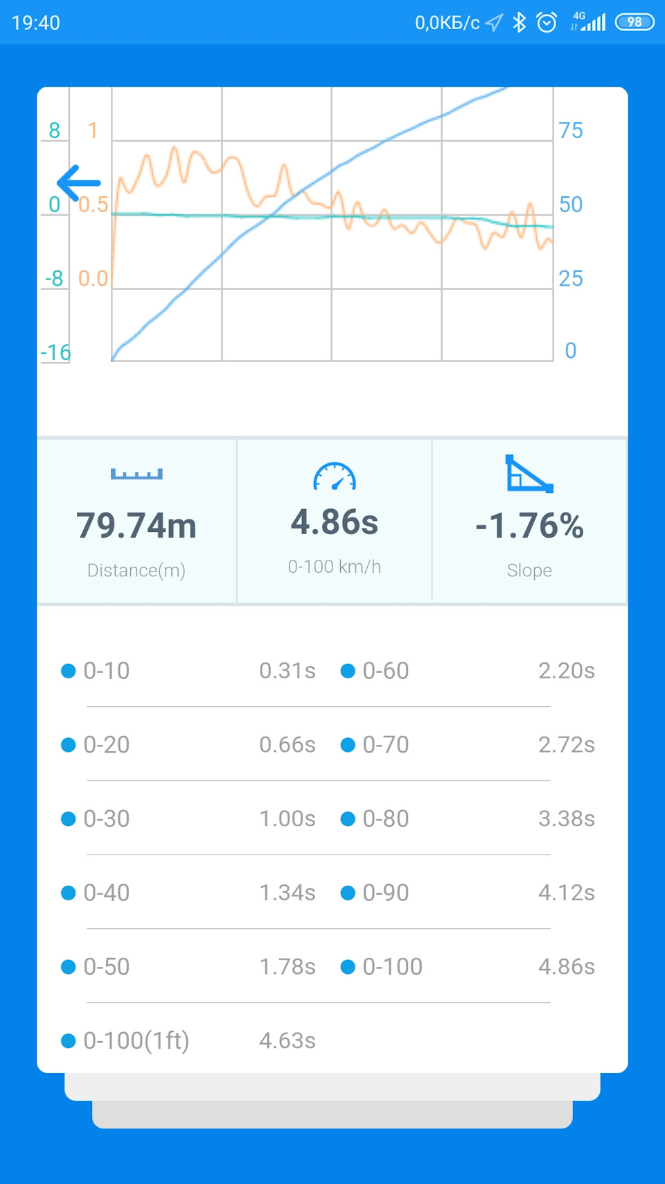 Чип коробки TVS и двигателя в Рево — Volkswagen Tiguan (2G), 2 л, 2019 ...