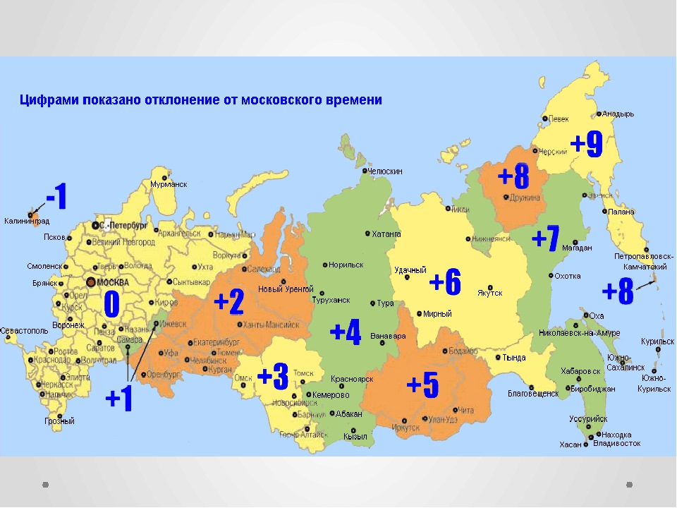 Разница с москвой города россии