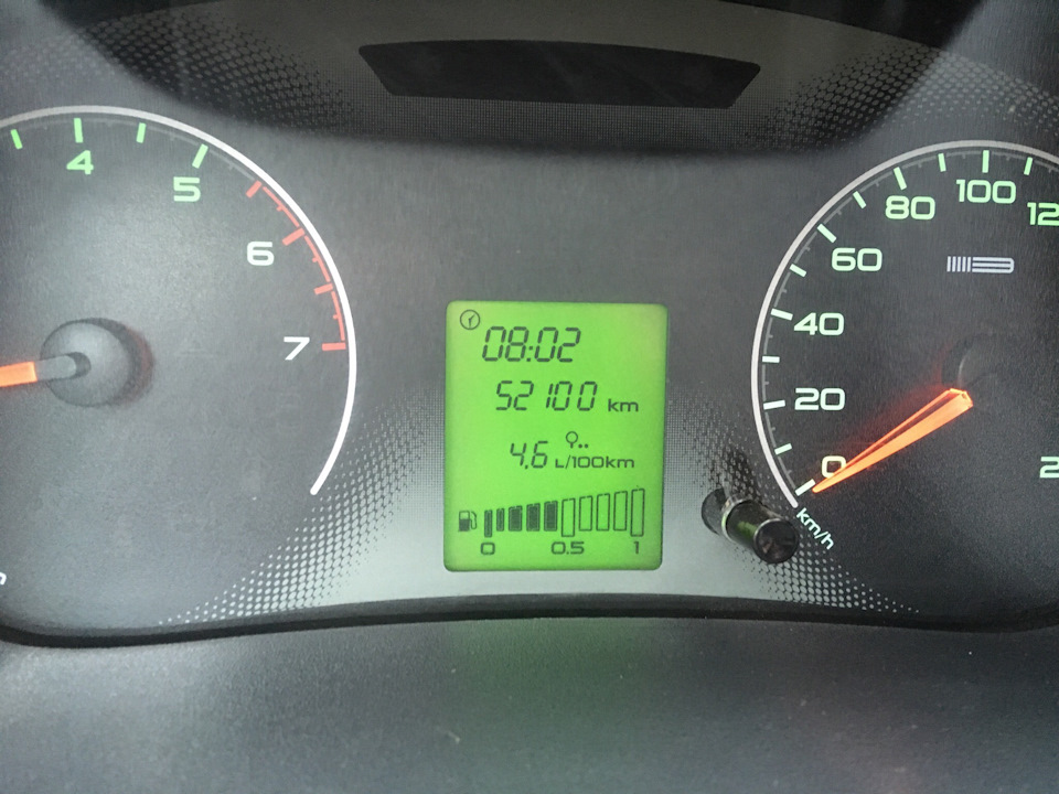 Итог — Lada Granta