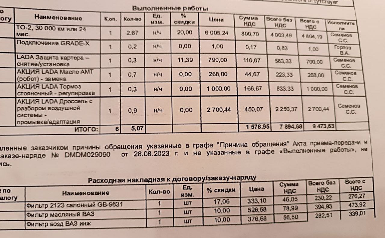 Лада Гранта То2 Стоимость