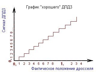 что такое коэффициент коррекции времени впрыска. Смотреть фото что такое коэффициент коррекции времени впрыска. Смотреть картинку что такое коэффициент коррекции времени впрыска. Картинка про что такое коэффициент коррекции времени впрыска. Фото что такое коэффициент коррекции времени впрыска