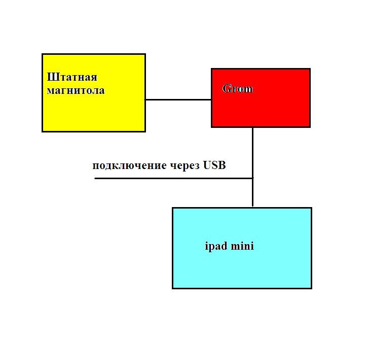 Подключение магнитолы к блоку питания компьютера схема