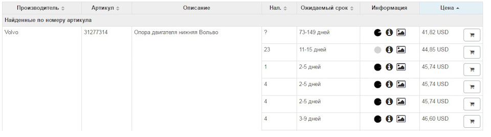 Фото в бортжурнале Ford S-Max (1G). Запчасти на фото: 31277314