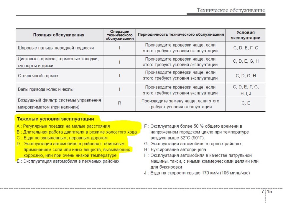 Регламент то опель мокка