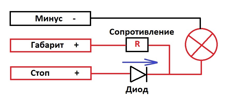 Стоп габарит