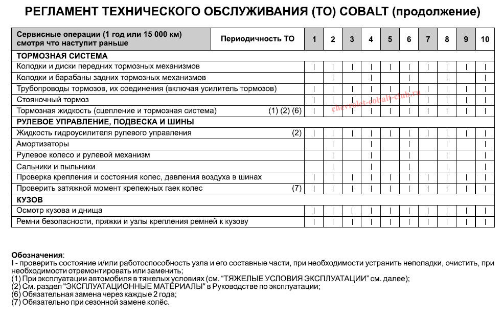 Регламент то ауди q3