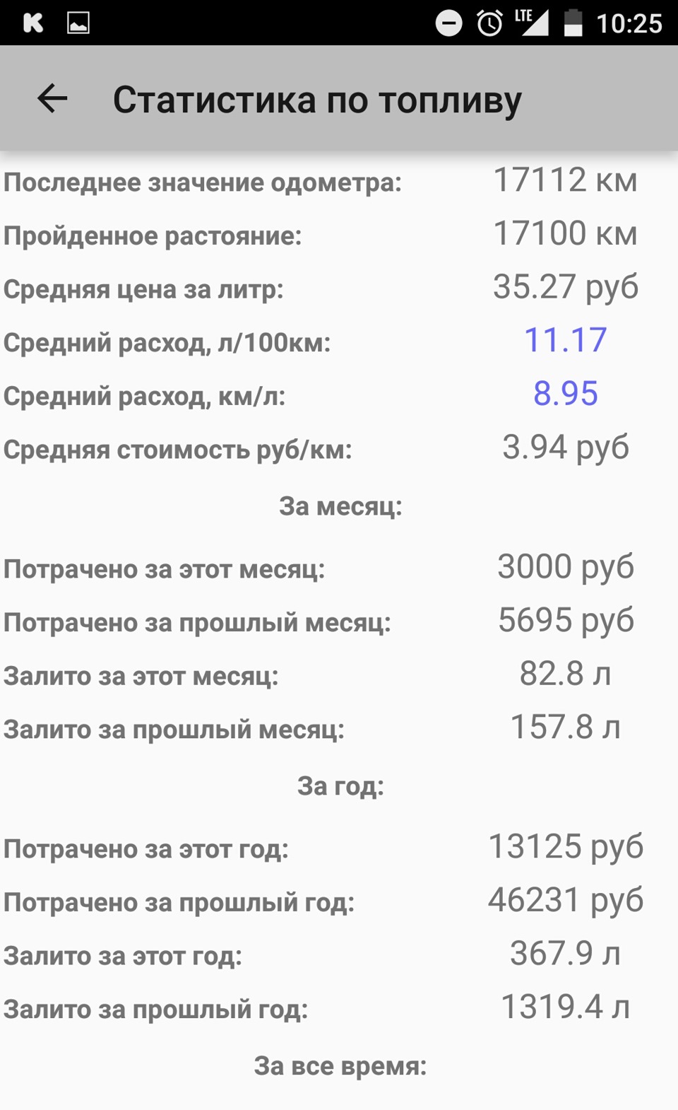 Расход топлива chevrolet aveo t300 акпп — Chevrolet Aveo Sedan (2G), 1 ...