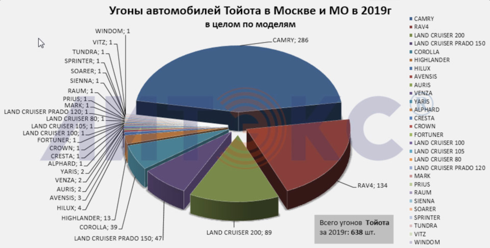 Тойота ленд крузер 200 угоняемость