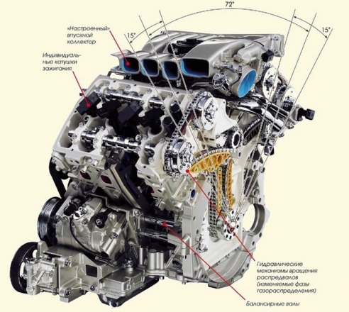 Автомобили с двигателем vr6