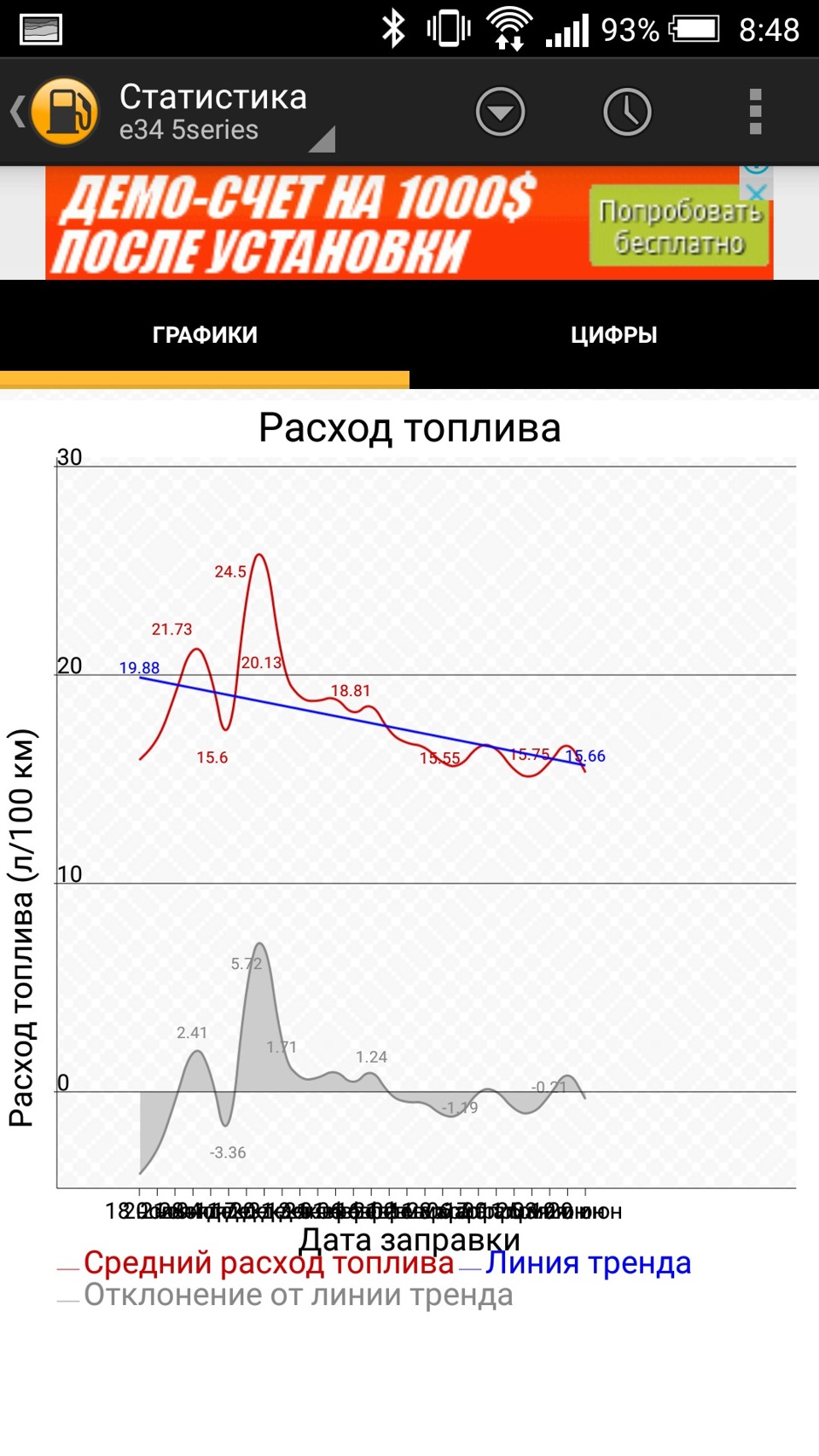 М50б20 расход топлива