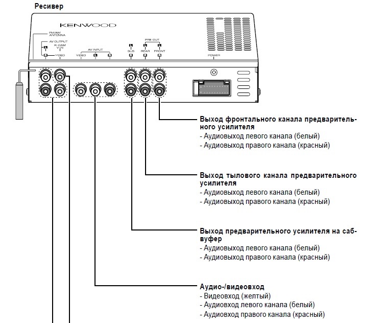 Схема подключения самбуфера