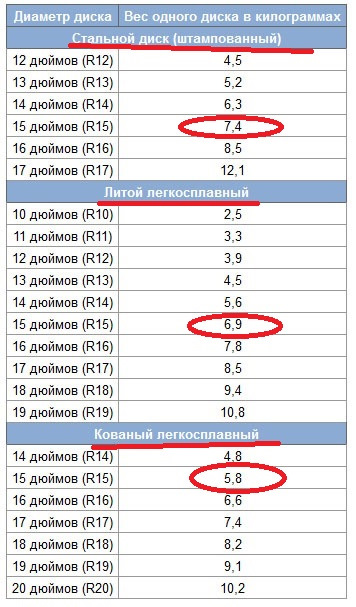 Размеры и вес стальных дисков на разные марки машин Foto 16