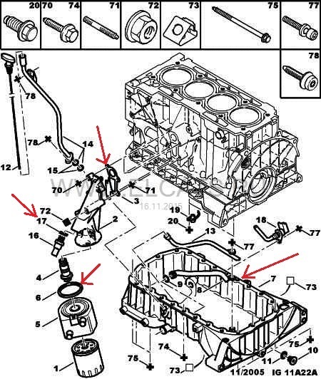 Пежо боксер где находится масляный фильтр