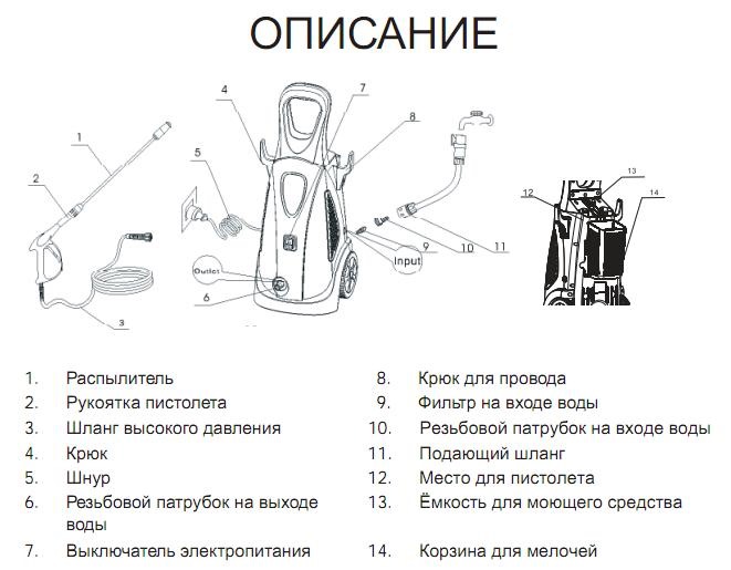 Схема мойка высокого давления