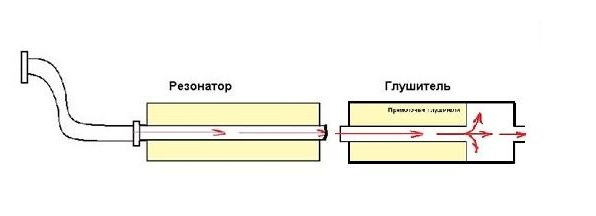 Глушитель прямоточный схема