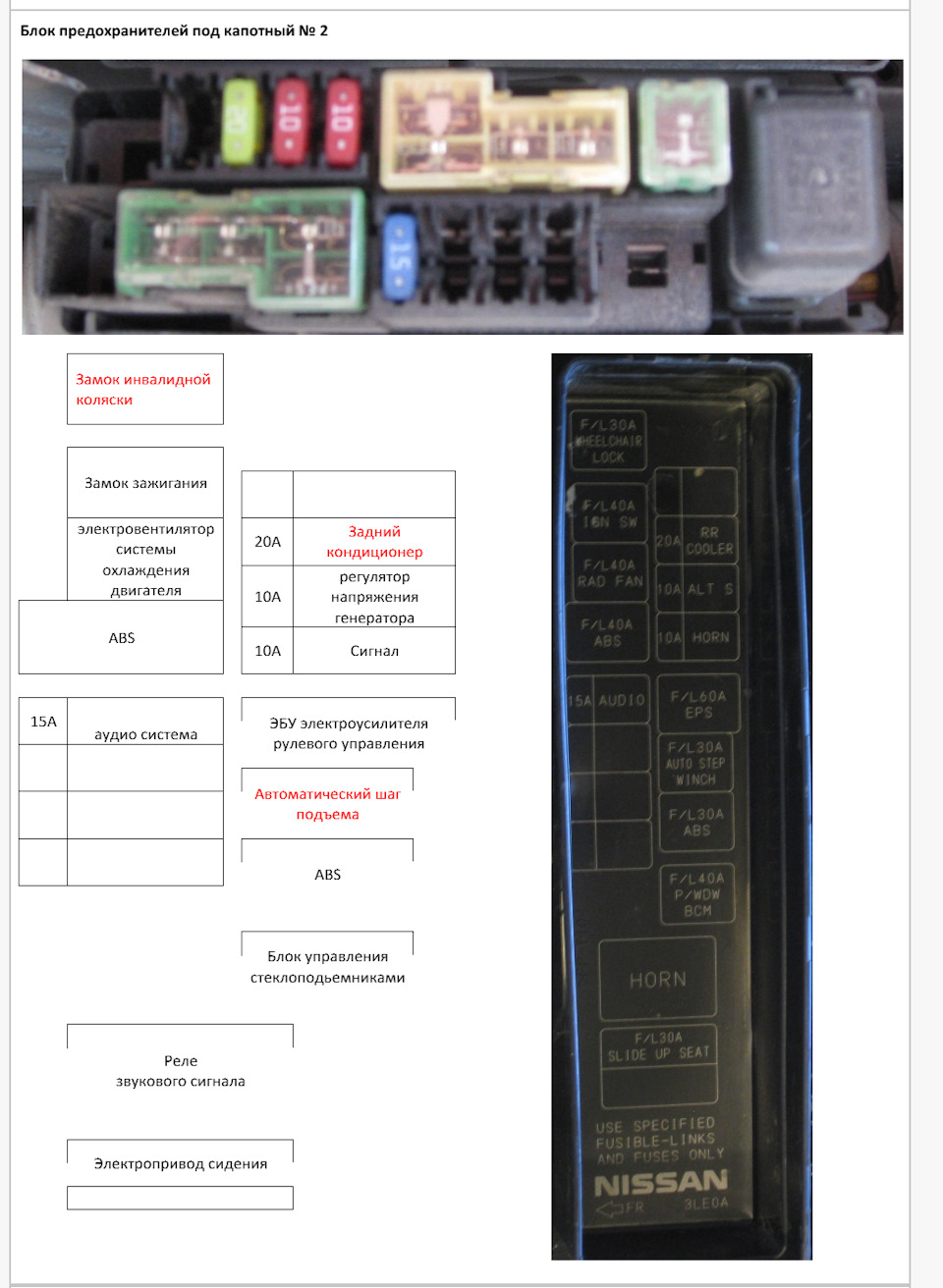 Схема предохранителей в салоне nissan wingroad