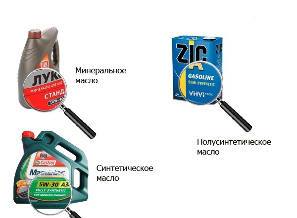 Маркировка синтетического моторного масла для бензиновых двигателей