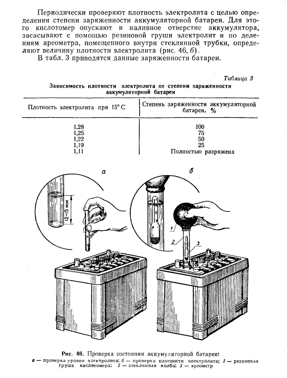 Как зарядить плотность аккумулятора