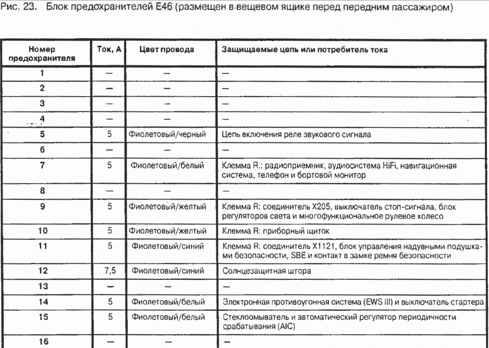 Схема предохранителей бмв е39 на русском - 84 фото