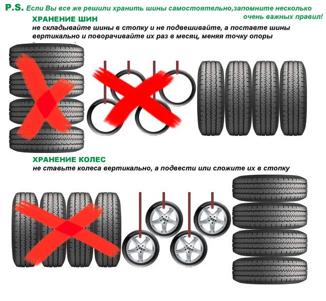 Можно ли хранить шины дома в комнате