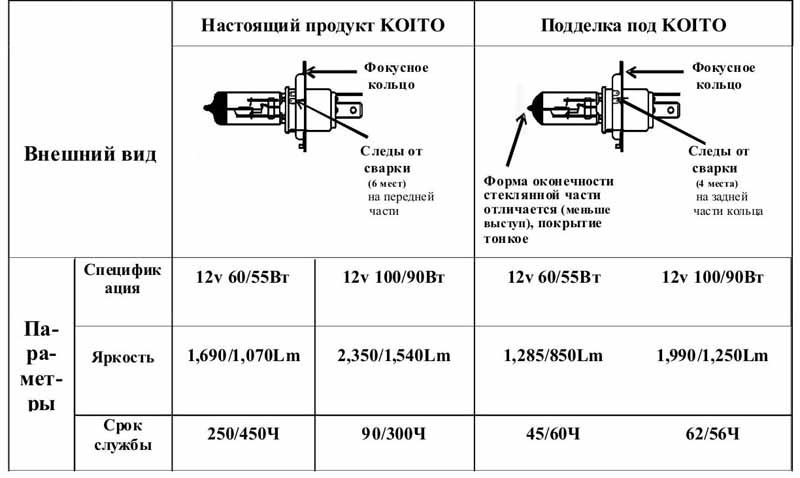 Распиновка ближнего света Лампы Koito White Beam III (H7) 55W 4200K в ближний свет - Toyota Caldina (210),