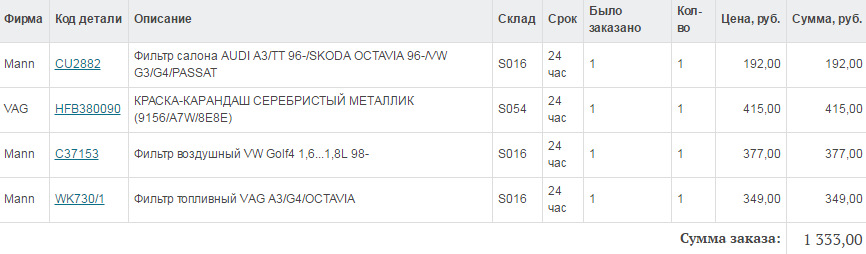 HFB380090 Краска-карандаш VAG | Запчасти на DRIVE2
