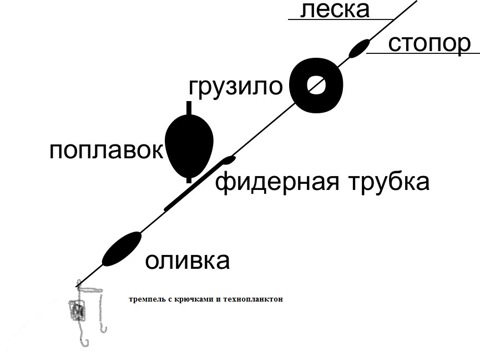 Готовая оснастка Просто снастi Снасть на толстолоба